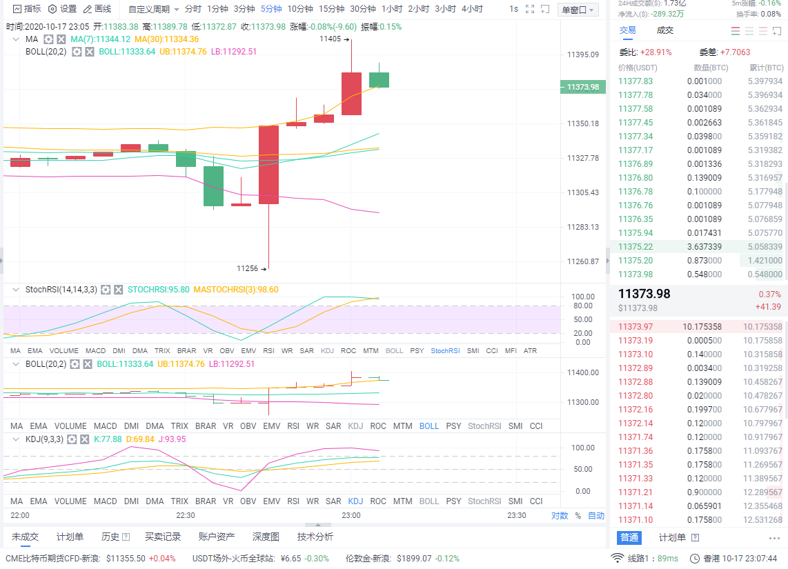 10月17日晚间比特币市场分析及操作策略