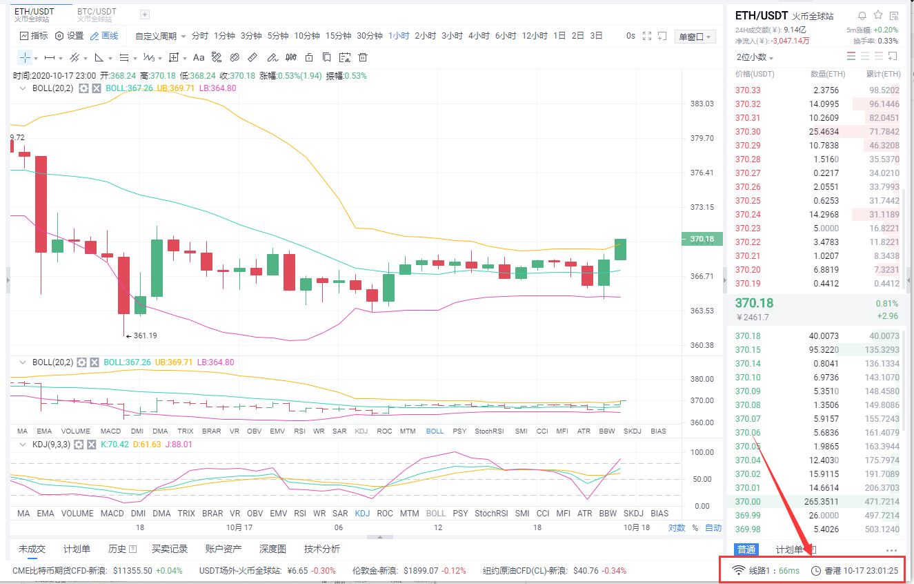 10/17：晚上很多eth的订单祝贺真正的仓库客户获得了完美的利润1