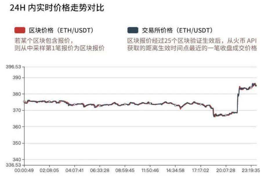 被低估的巢穴有望成为预言产业的颠覆者1