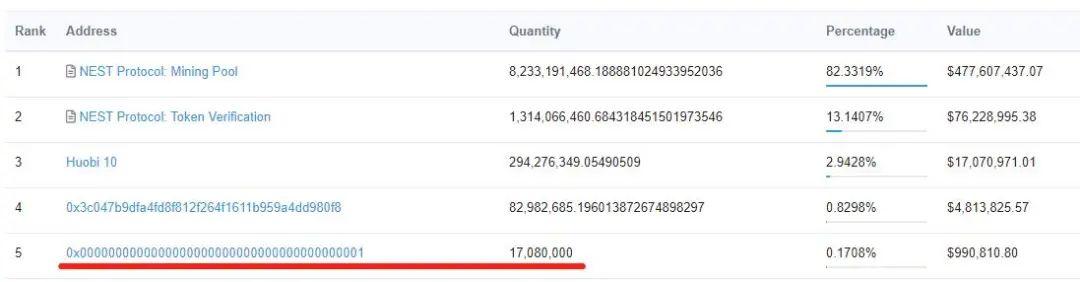 被低估的巢穴有望成为预言产业的颠覆者3