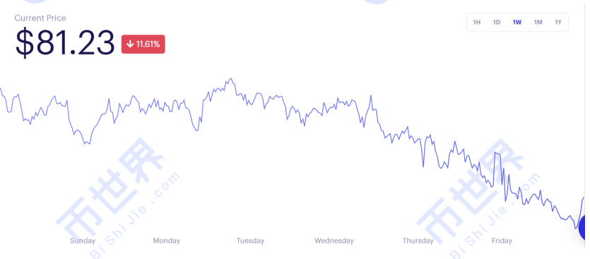 【货币阅读周刊】eth2.0预期渐强，机构投资者提前安排，defi市场规模再创新高