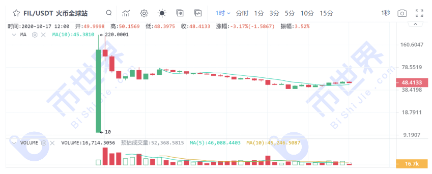 【货币阅读周刊】eth2.0预期渐强，机构投资者提前安排，defi市场规模再创新高1
