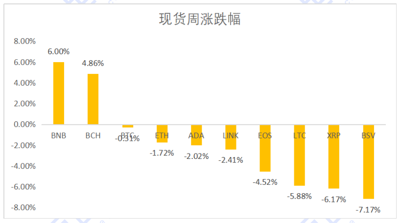 【货币阅读周刊】eth2.0预期渐强，机构投资者提前安排，defi市场规模再创新高4