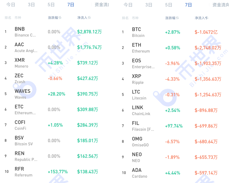 【货币阅读周刊】eth2.0预期渐强，机构投资者提前安排，defi市场规模再创新高5