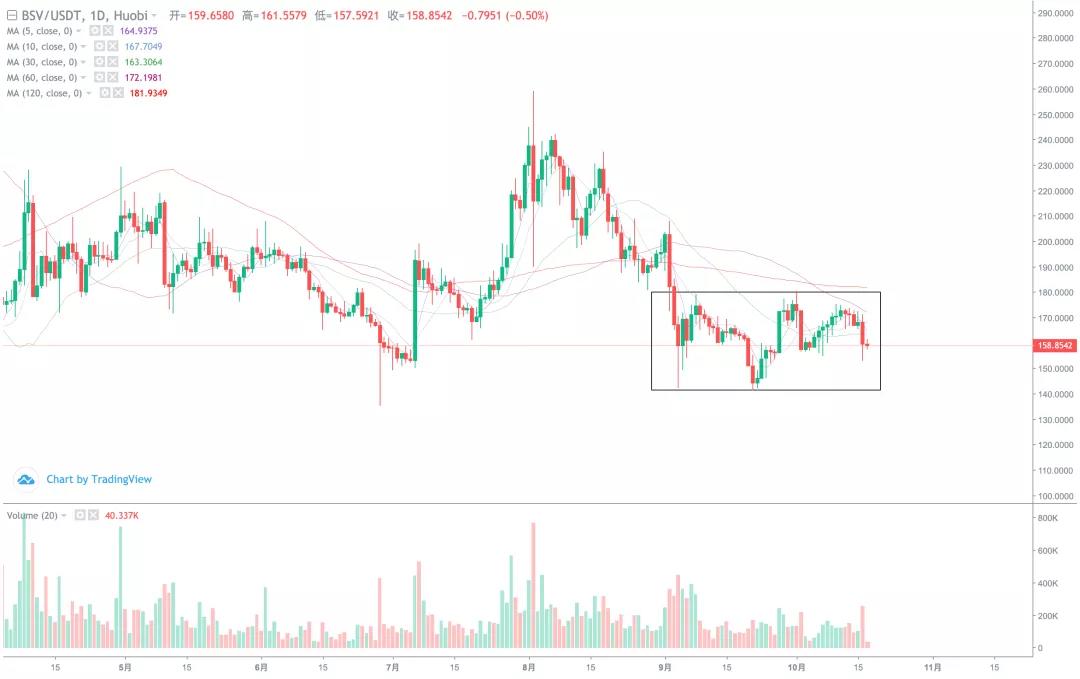 【分析师展望未来】风险过后，一切如常，BTC中期形势继续看好4
