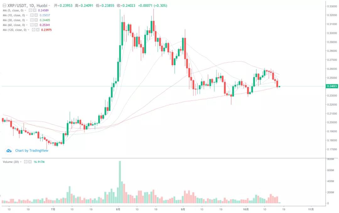 【分析师展望未来】风险过后，一切如常，BTC中期形势继续看好7