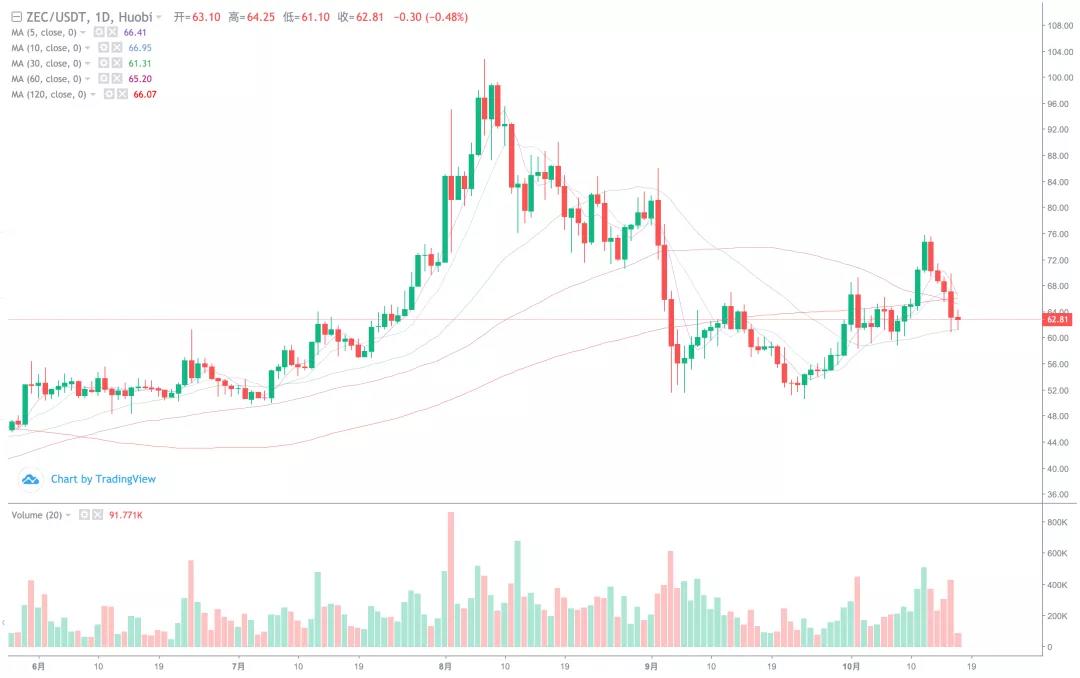 【分析师展望未来】风险过后，一切如常，BTC中期形势继续看好8