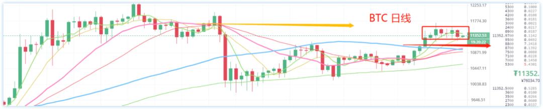 [分析师观察后市]BTC波动，大玩家怎么看？2