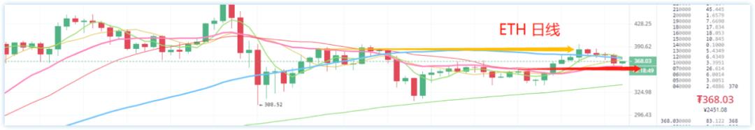 [分析师观察后市]BTC波动，大玩家怎么看？3