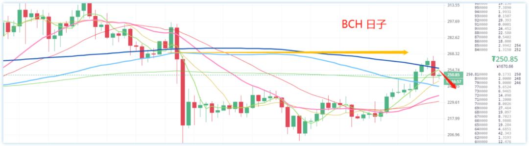 [分析师观察后市]BTC波动，大玩家怎么看？4