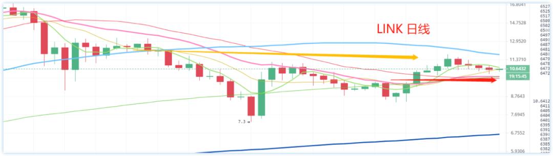 [分析师观察后市]BTC波动，大玩家怎么看？5