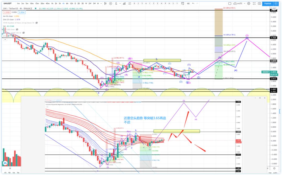 [分析师观察后市]BTC波动，大玩家怎么看？6