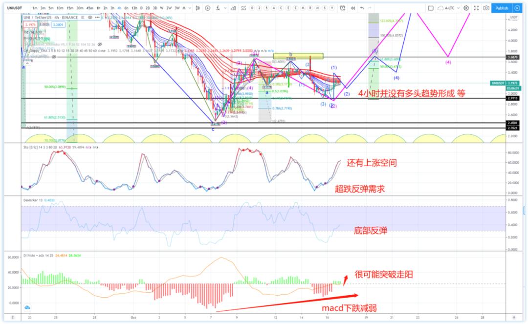 [分析师观察后市]BTC波动，大玩家怎么看？7