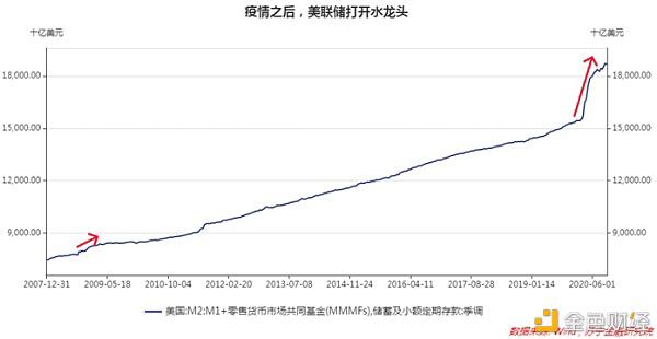 苏宁金融学院：央行数字货币之旅是星海