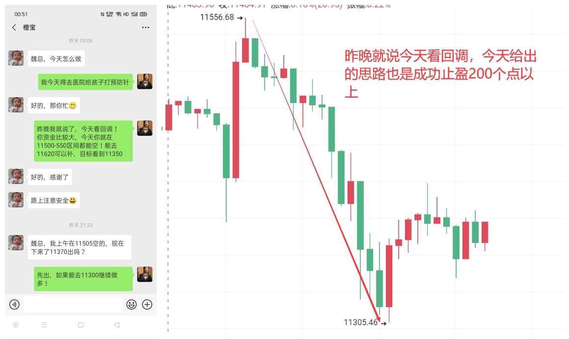 魏然表示货币：本周BTC净利超过1000点，周末小幅震荡，下周如何布局？5