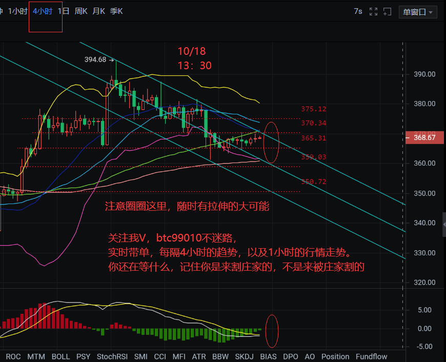 10/18btc和eth同步注意到，如果今天不拉升，上涨趋势将消失，然后它将准备好逆市做空