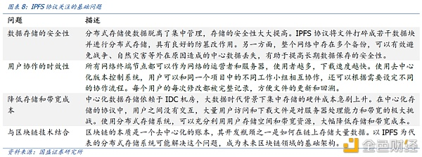 国盛区块链：分布式存储给互联网带来了什么？6