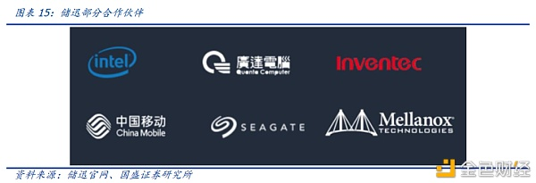 国盛区块链：分布式存储给互联网带来了什么？12