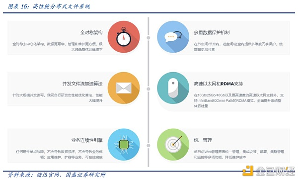 国盛区块链：分布式存储给互联网带来了什么？13