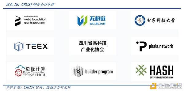 国盛区块链：分布式存储给互联网带来了什么？15