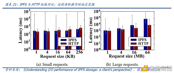 国盛区块链：分布式存储给互联网带来了什么？18