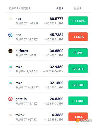 Okex研究：寻找filecoin：投资矿业公司的五种方式2