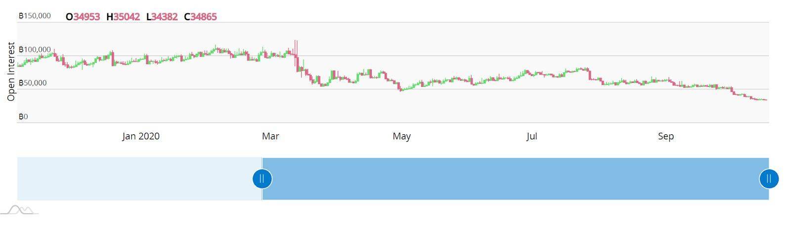 暴风雨前的平静？分析人士说，比特币可能在3个月内升至2万美元1