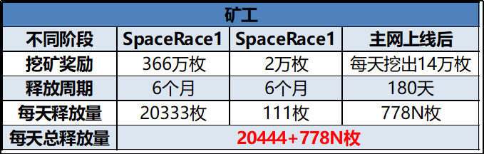 矿工filecoin，困在誓言里！1