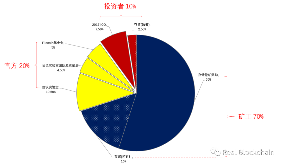 矿工filecoin，困在誓言里！4