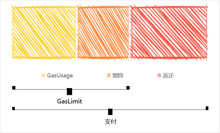 这篇文章将帮助您轻松理解filecoin汽油费1