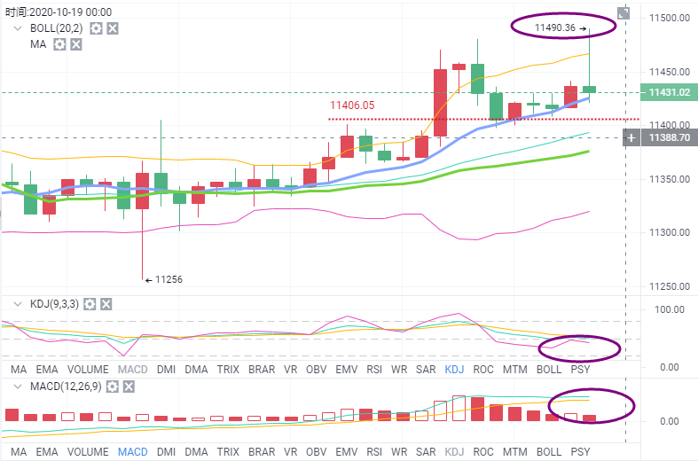 钱海导报：BTC反复探索是否可以再次刷新上压力水平