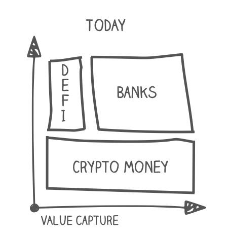 uniswap在国防部的地位如何？6