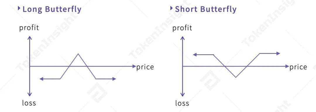 数字资产期权合约产品研究报告| tokeninsight4 数字资产期权合约产品研究报告| tokeninsight4