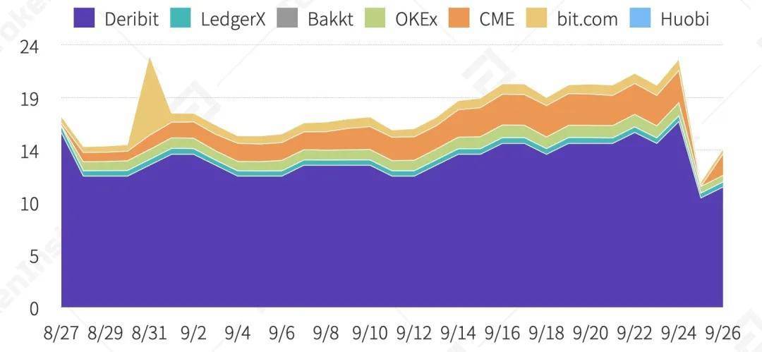 数字资产期权合约产品研究报告| tokeninsight5 数字资产期权合约产品研究报告| tokeninsight5