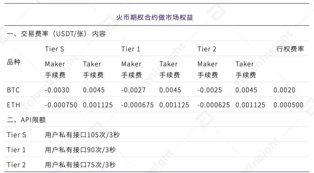 数字资产期权合约产品研究报告| tokeninsight12 数字资产期权合约产品研究报告| tokeninsight12