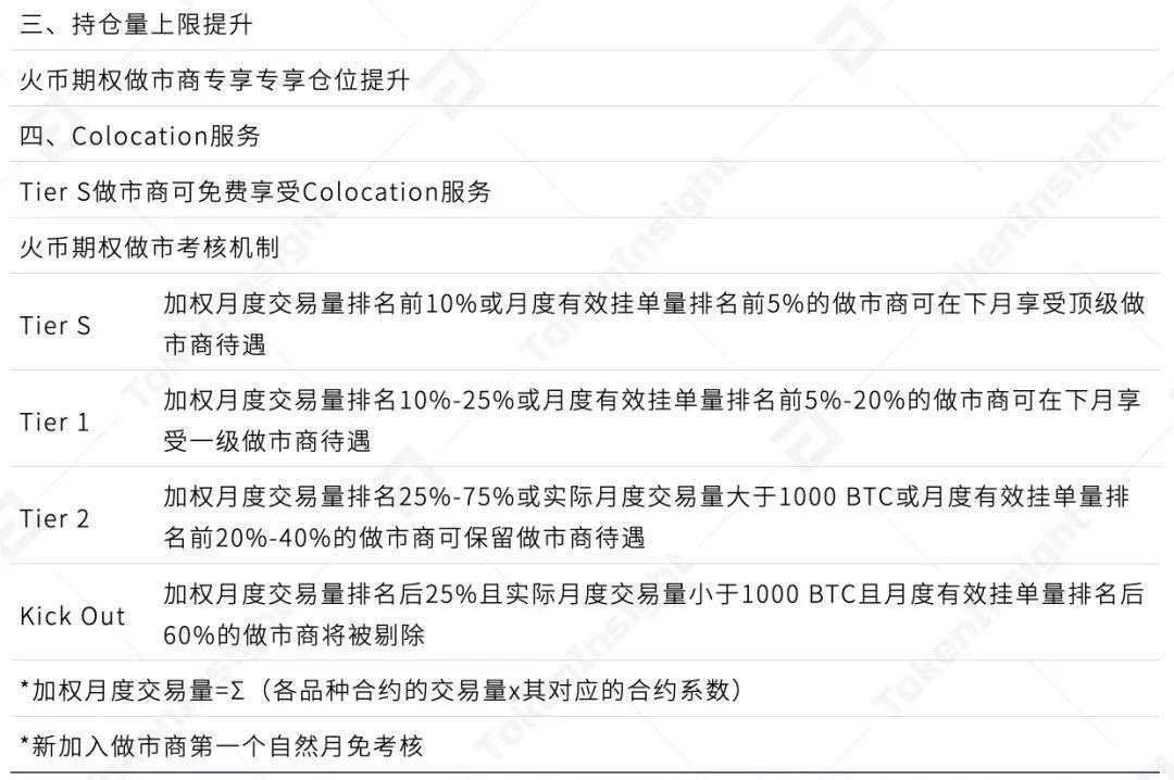 数字资产期权合约产品研究报告| tokeninsight13 数字资产期权合约产品研究报告| tokeninsight13