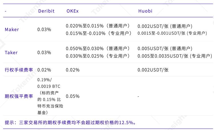 数字资产期权合约产品研究报告| tokeninsight14 数字资产期权合约产品研究报告| tokeninsight14