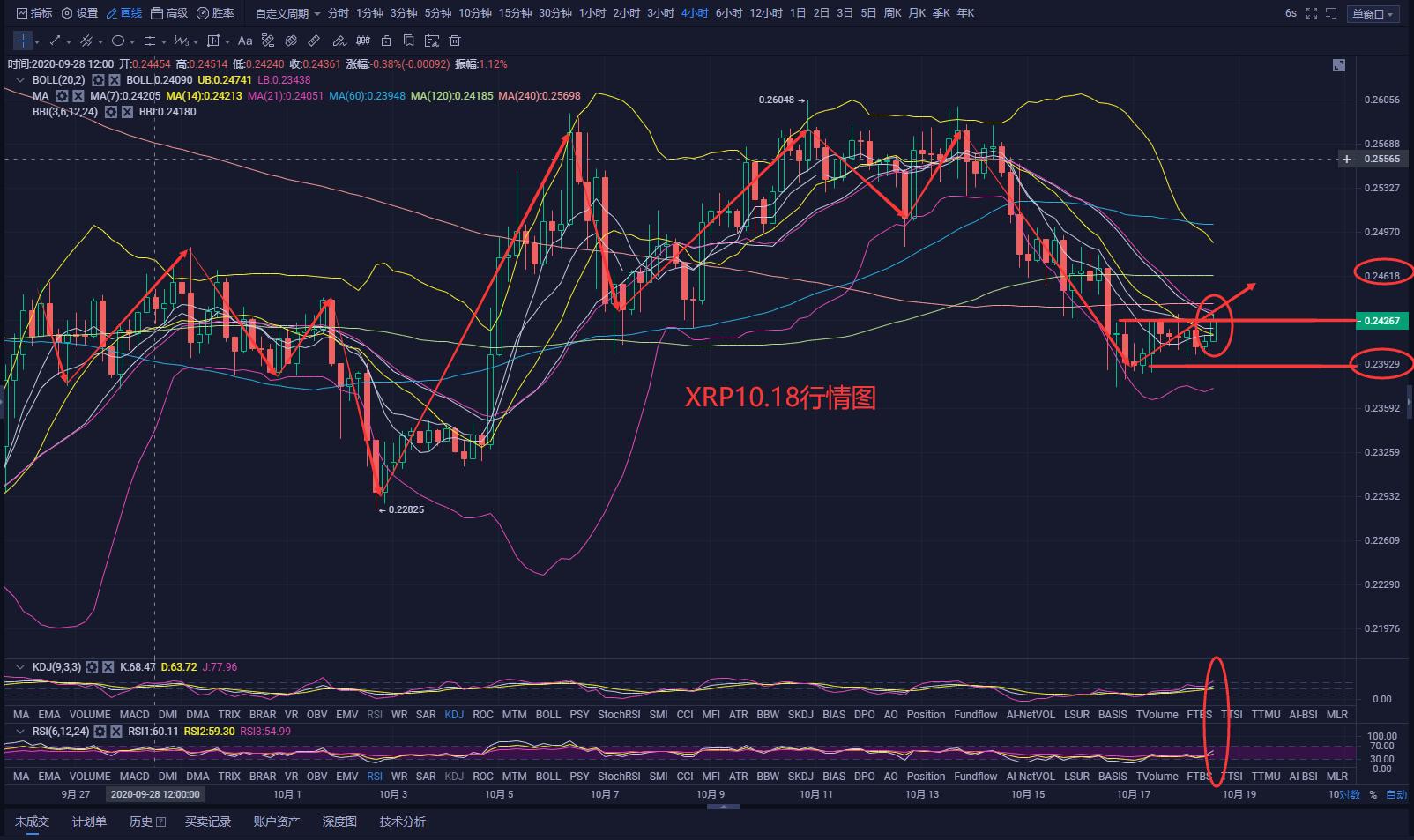 [分析人士观察后市]汇市回归上行趋势，后续加息已成定局？1