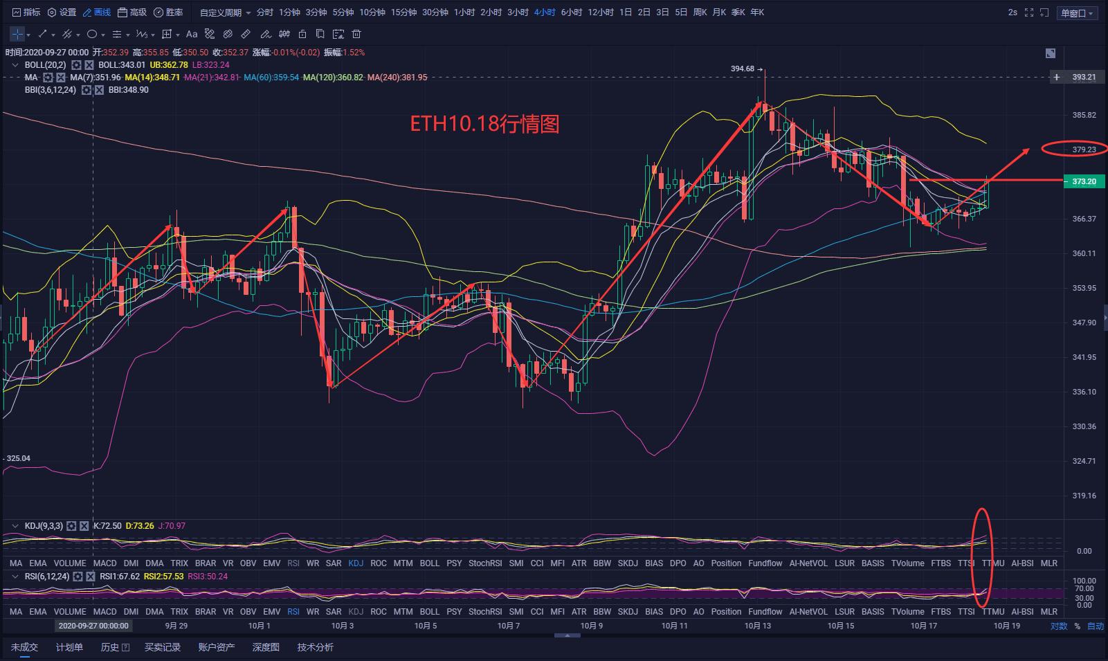 [分析人士观察后市]汇市回归上行趋势，后续加息已成定局？2