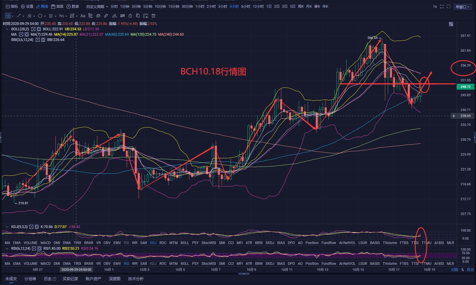 [分析人士观察后市]汇市回归上行趋势，后续加息已成定局？3