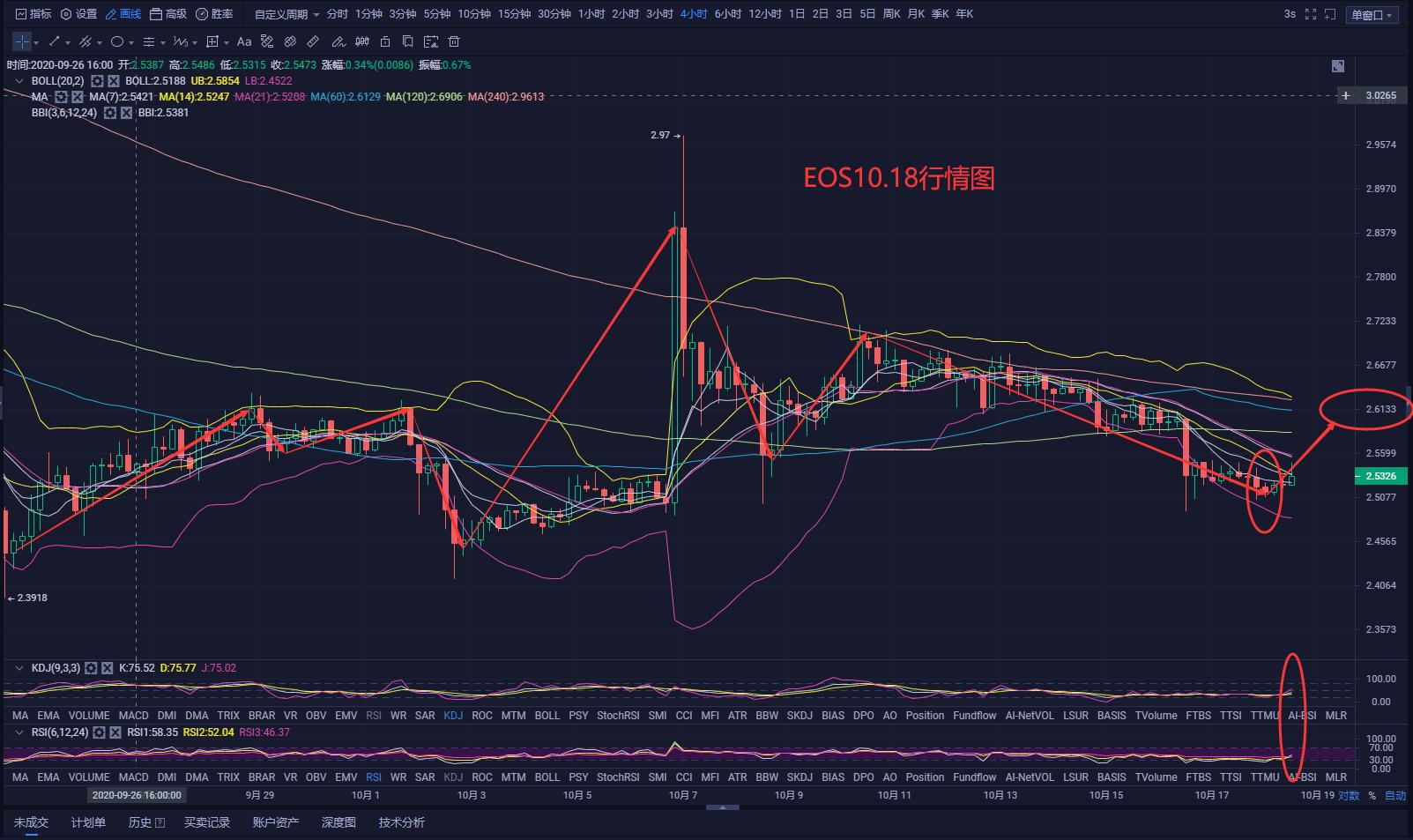 [分析人士观察后市]汇市回归上行趋势，后续加息已成定局？5
