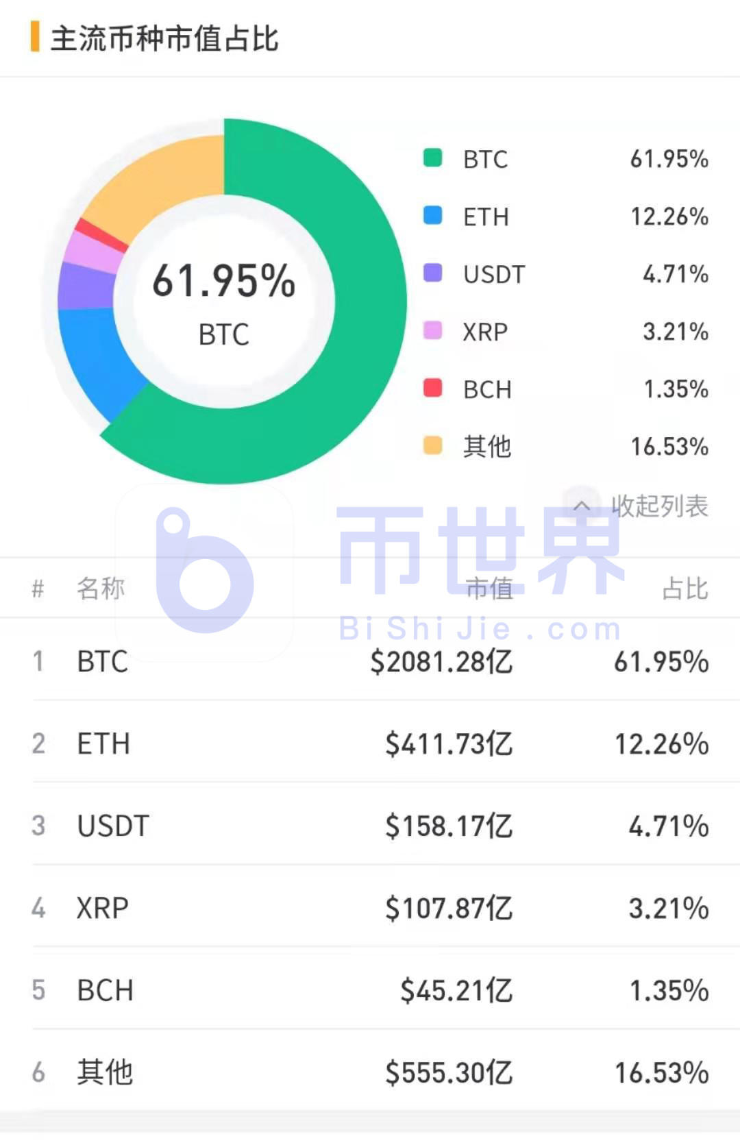 【货币解读晚报】BTC调整已进入尾声1