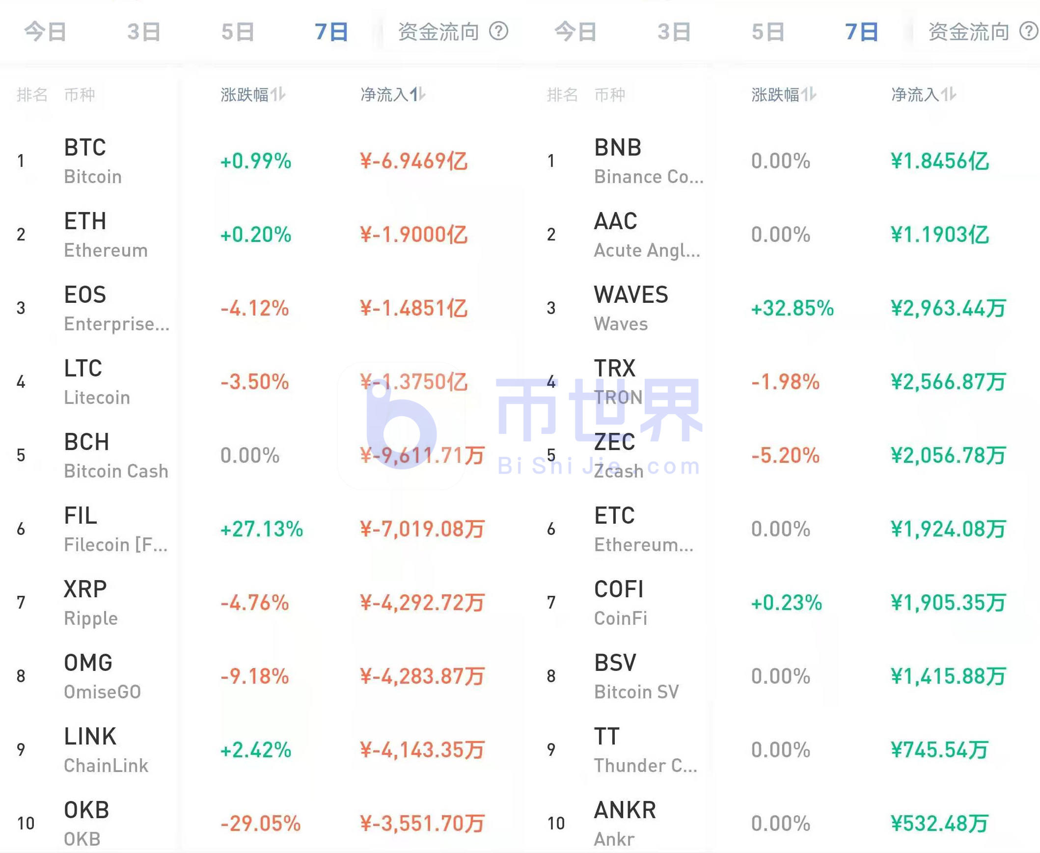 【货币解读晚报】BTC调整已进入尾声2