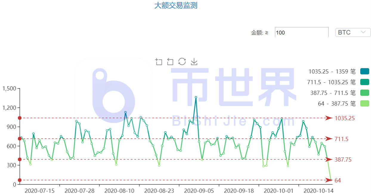 【货币解读晚报】BTC调整已进入尾声3