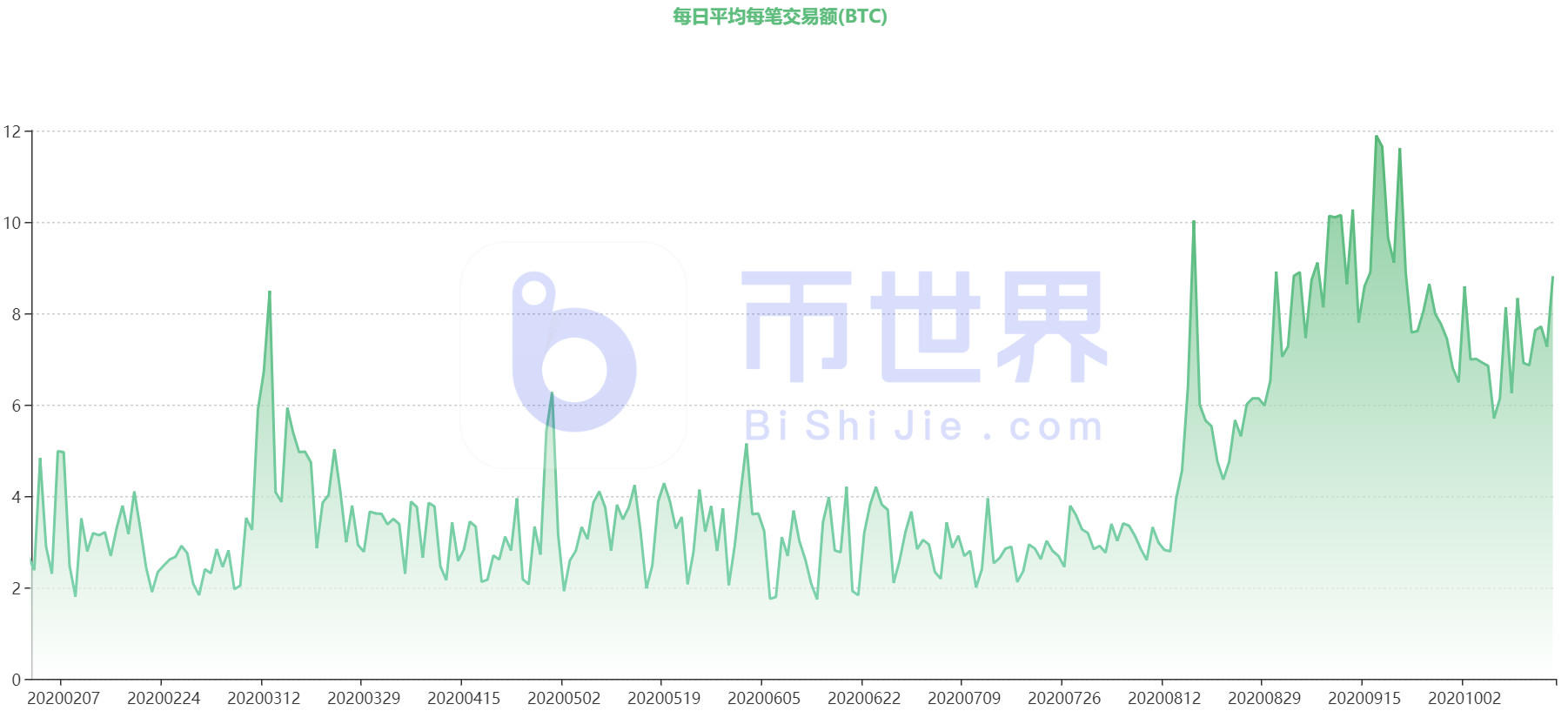 【货币解读晚报】BTC调整已进入尾声4