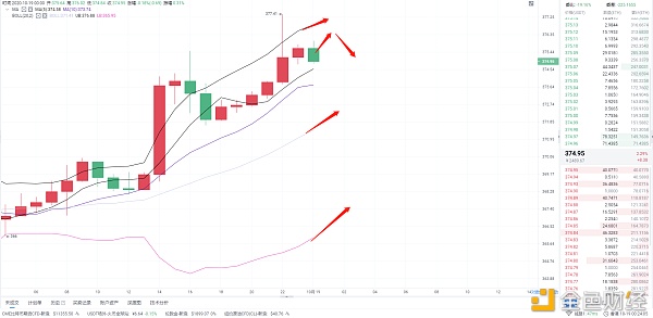 形势分析：10/19 eth市场分析及运营策略