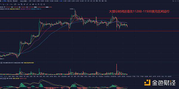 情况没有进一步恶化，BTC令人印象深刻