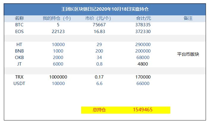 王头区块链日记1074:好的事情会带来市场崩溃吗? 王头区块链日记1074:好的事情会带来市场崩溃吗?