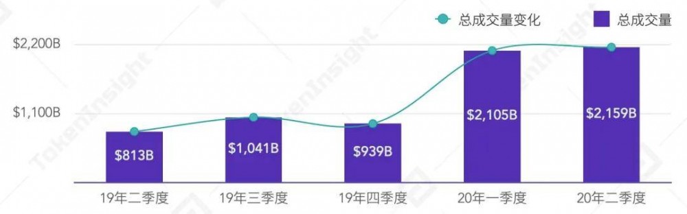 数字资产期权合约产品研究报告| tokeninsight1 数字资产期权合约产品研究报告| tokeninsight1