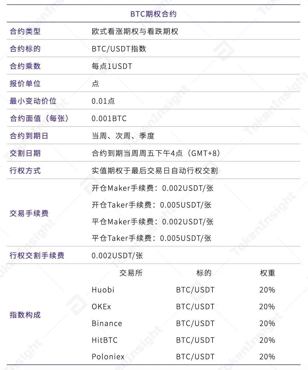 数字资产期权合约产品研究报告| tokeninsight2 数字资产期权合约产品研究报告| tokeninsight2